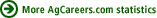 More AgCareers.com statistics