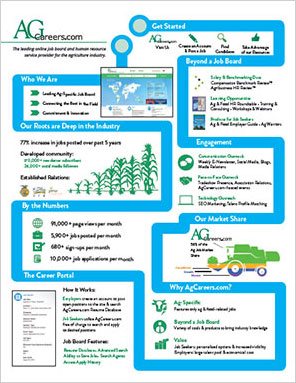 AgCareers.com - Agriculture Jobs & Agriculture Careers