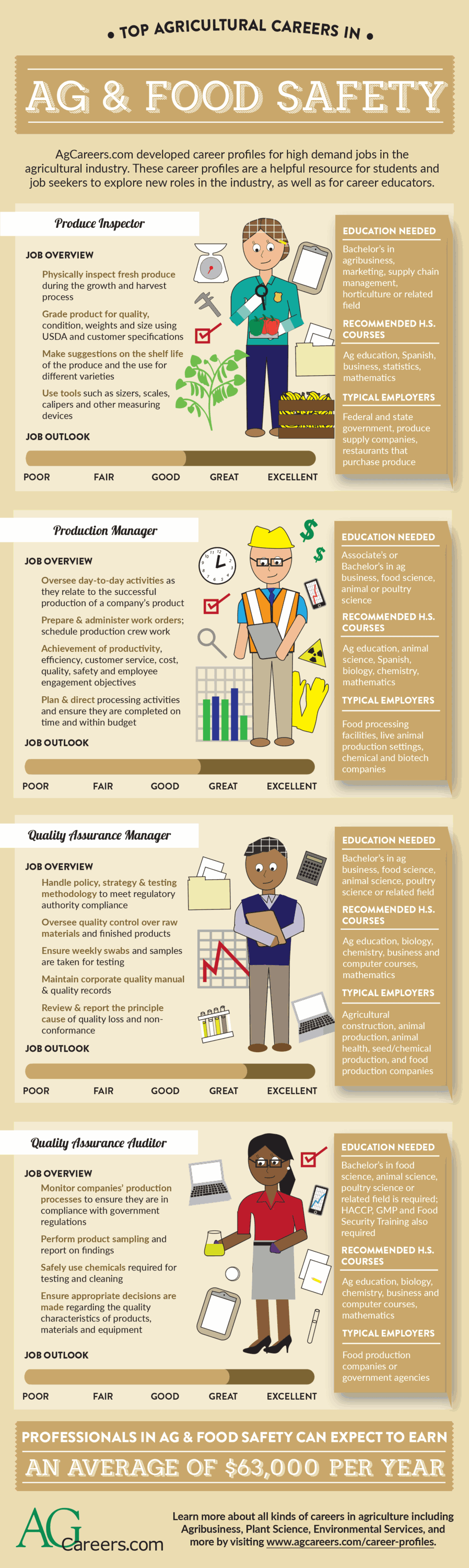 Top Agricultural Careers In Ag And Food Safety