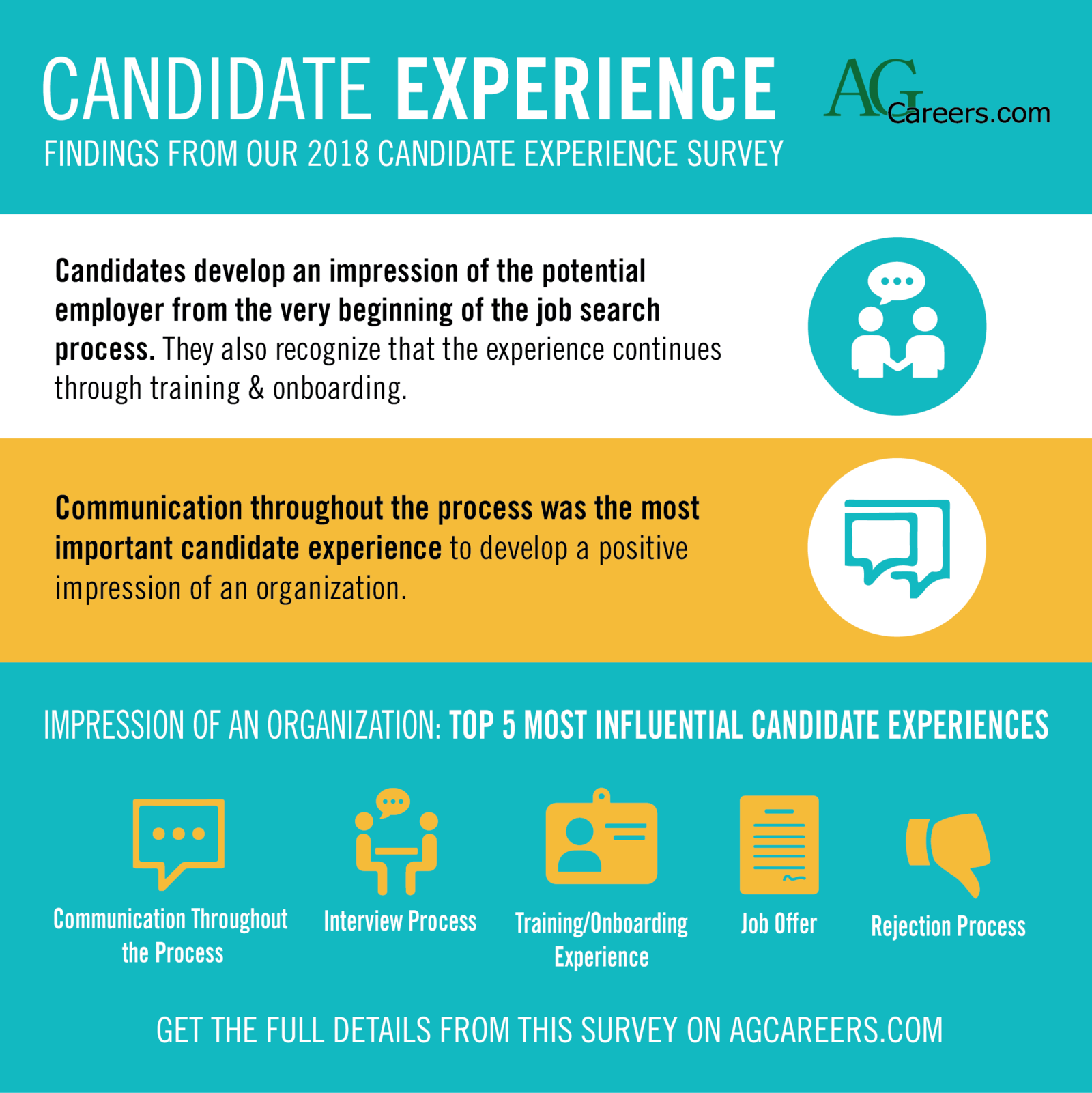 Candidate Experience & Motivation: The Experience | AgCareers.com