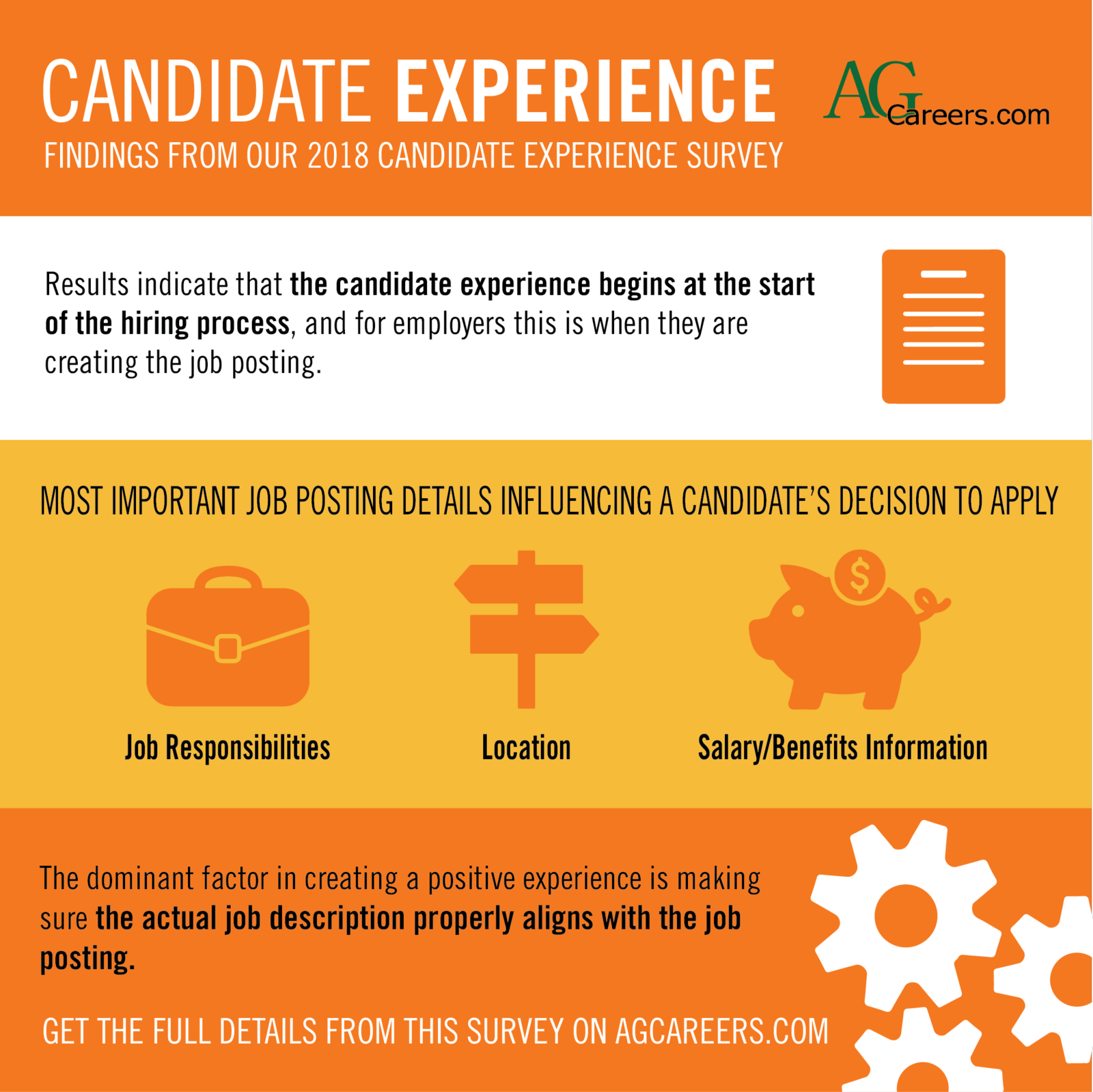 Candidate Experience & Motivation: The Job Posting